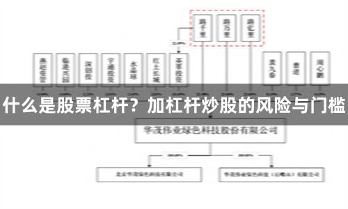 什么是股票杠杆？加杠杆炒股的风险与门槛