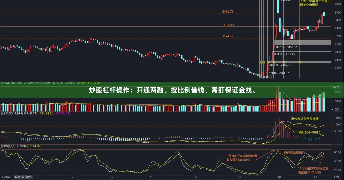炒股杠杆操作：开通两融、按比例借钱、需盯保证金线。